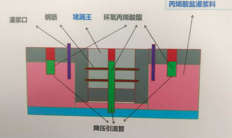 连云港灌云县防水堵漏工程设计