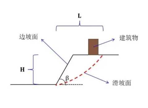 连云港灌云县边坡工程设计